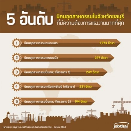 5 อันดับนิคมฯชลบุรี รับสมัครงานมากทีสุด!!!
