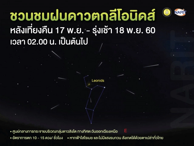 สดร. ชวนชมฝนดาวตกลีโอนิดส์ 17-18 พ.ย. นี้