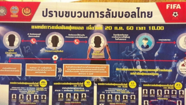 สตช.เผยภาพ แฉขบวนการ "ล้มบอลไทยลีก"!!