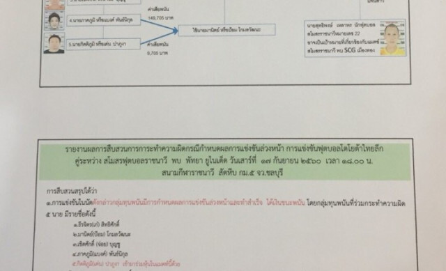 สตช.เผยภาพ แฉขบวนการ "ล้มบอลไทยลีก"!!