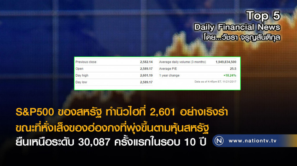 S&P500 ของสหรัฐ ทำนิวไฮที่ 2,601 อย่างเริงร่า