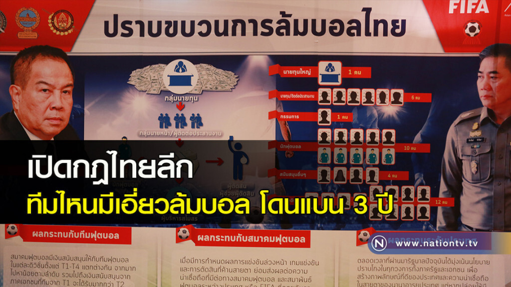 เปิดกฎไทยลีก ทีมไหนมีเอี่ยวล้มบอล โดนแบน 3 ปี