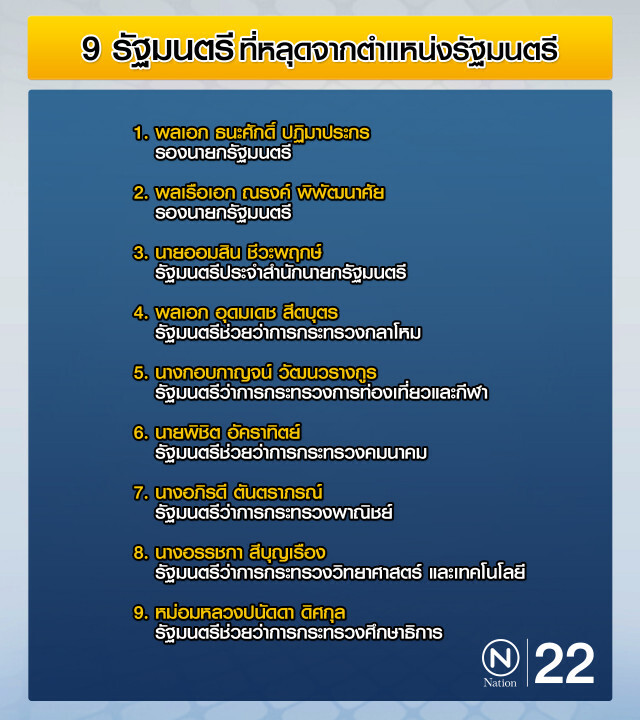 ตรวจชื่อ ครม.ประยุทธ์ 5 
9 รมต.หลุด / 10 รมต.ป้ายแดง
