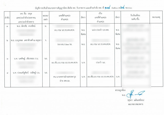 ด่วน!! ผบ.สส. สั่งย้ายผู้การ ผู้พัน รร.เตรียมทหาร