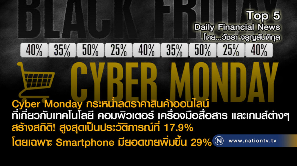 Cyber Monday กระหน่ำลดราคาสินค้าออนไลน์ สร้างสถิติ! สูงสุดเป็นประวัติการณ์
