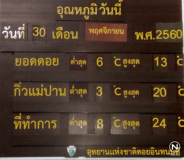 "เหมยขาบ" โผล่ยอดดอยอินทนนท์ หนาวจัด! 6 องศา