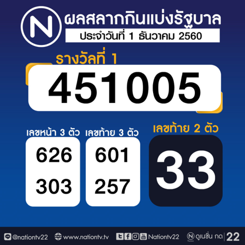 ผลสลากกินแบ่งรัฐบาล งวด 1 ธันวาคม 2560