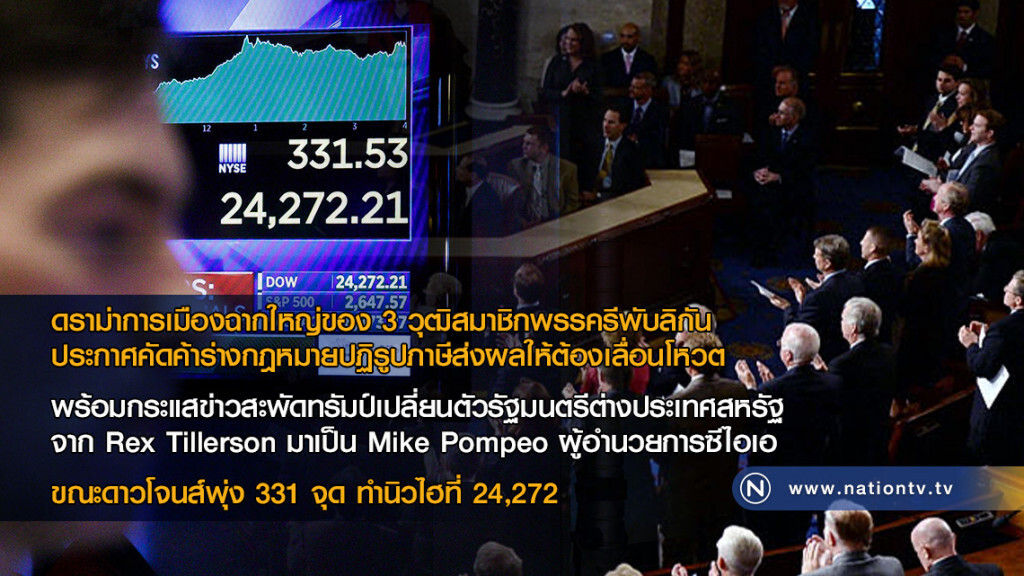 3 วุฒิสมาชิกพรรครีพับลิกัน ประกาศคัดค้าร่างกฎหมายปฏิรูปภาษี