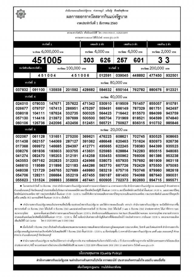 ผลสลากกินแบ่งรัฐบาล งวด 1 ธันวาคม 2560