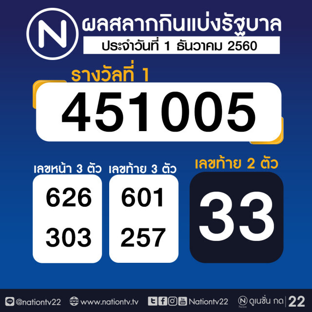 ผลสลากกินแบ่งรัฐบาล งวด 1 ธันวาคม 2560