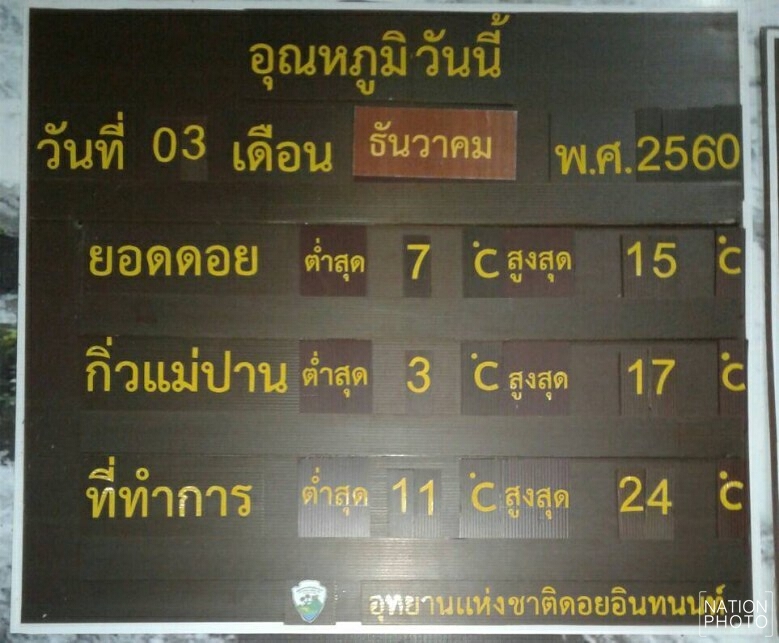 นทท.แห่ขึ้น "กิ่วแม่ปาน" หนาวยะเยือก 3 องศาฯ