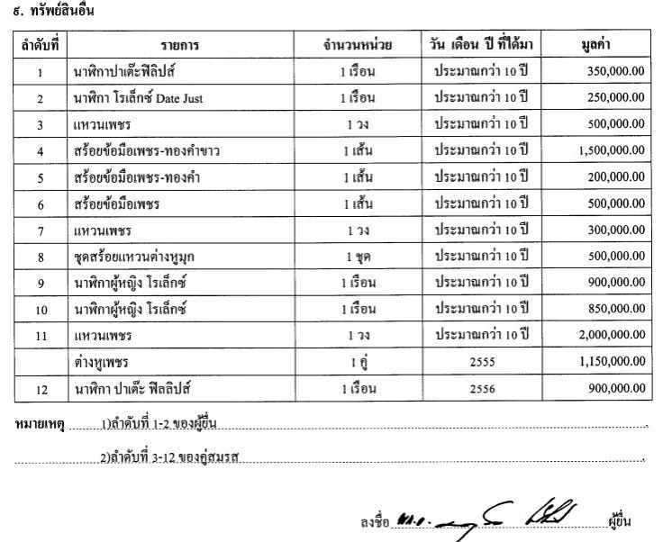 ส่อง "นาฬิกาหรู" บิ๊ก 3 ป. แบรนด์ดังเพียบ!!!