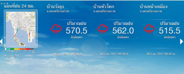 เมื่อ "นครศรีธรรมราช" 
ฝนถล่มหนักเป็นประวัติการณ์
568 มม.ในรอบ 24 ชม.