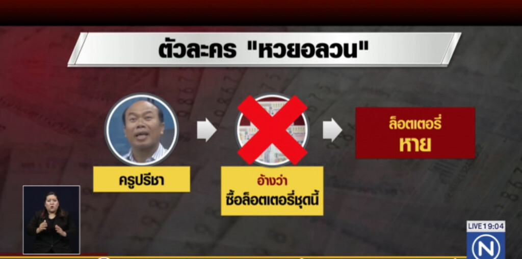 หวยอลวน! ทนายอดีต ตร.เปิดตัวพยานจับโกหก"ครู"