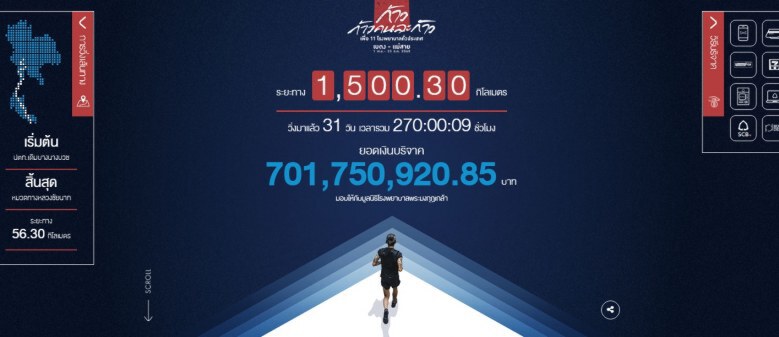 "ตูน"  ทำได้ ทะลุ 700 ล้านบาทแล้ว  !!!