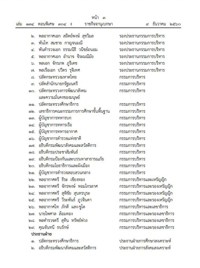 โปรดเกล้าฯ แต่งตั้งนายกมูลนิธิ-คกก.บริหารมูลนิธิราชประชานุเคราะห์ฯ ชุดใหม่