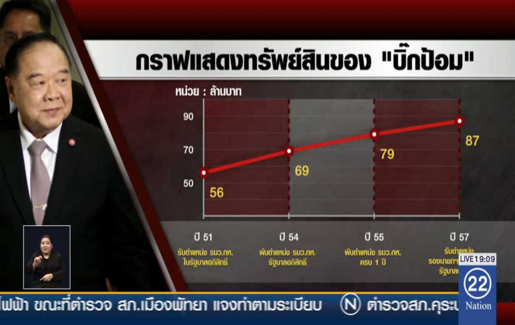 เจาะบัญชี "ประวิตร" ทรัพย์สินเพิ่มสูงกว่ารายได้?