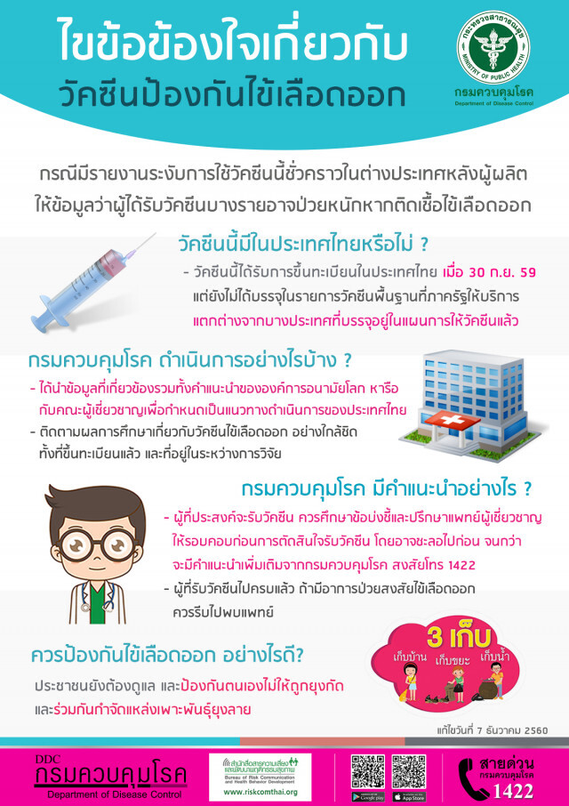 "วัคซีน" เป็นเพียงมาตรการหนึ่ง ป้องกันโรคไข้เลือดออก