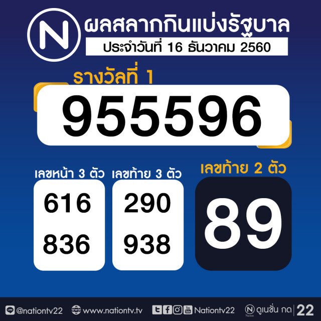 ผลสลากกินแบ่งรัฐบาล งวด 16 ธันวาคม 2560