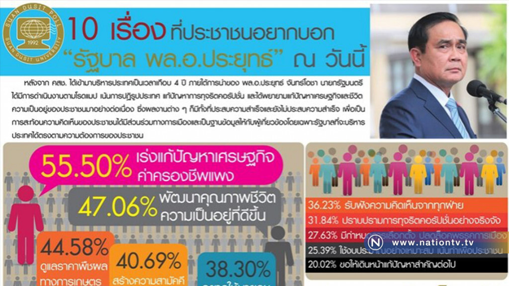 10 เรื่องที่ ปชช. อยากบอก "รัฐบาล ประยุทธ์"