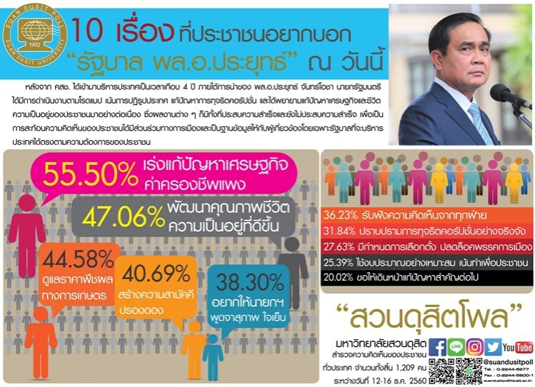 10 เรื่องที่ ปชช. อยากบอก "รัฐบาล ประยุทธ์"