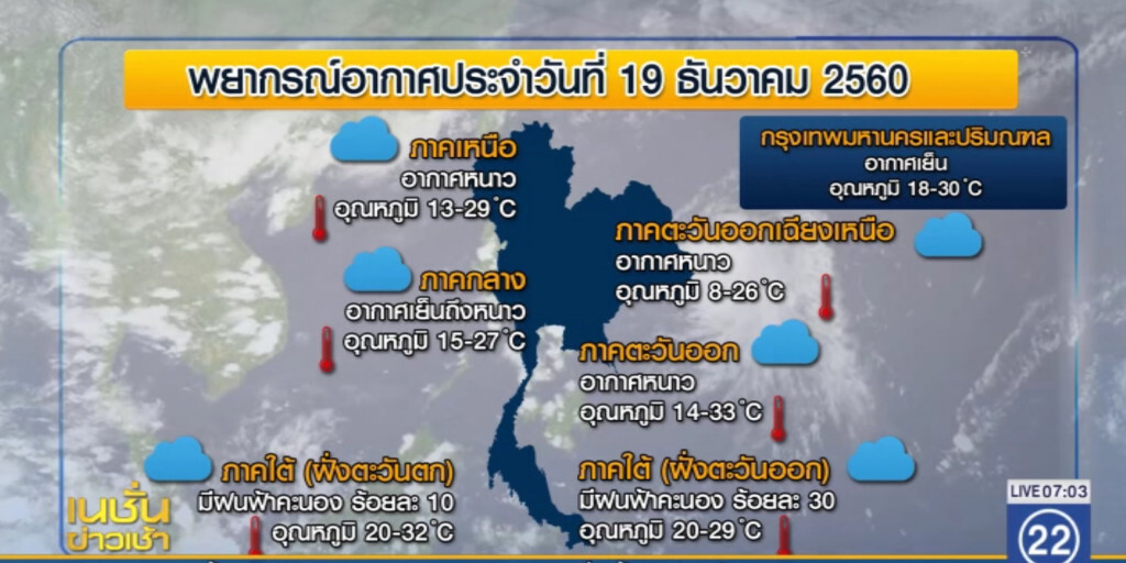 ไทยตอนบนอุณหภูมิลดลง 2-4 องศา กทม.อุณหภูมิต่ำสุด 16 องศา ไทยตอนบนอุณหภูมิลดลง 2-4 องศา กทม.อุณหภูมิต่ำสุด 16 องศา