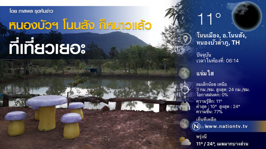 หนองบัวฯ โนนสัง ก็หนาวแล้ว ที่เที่ยวเยอะ