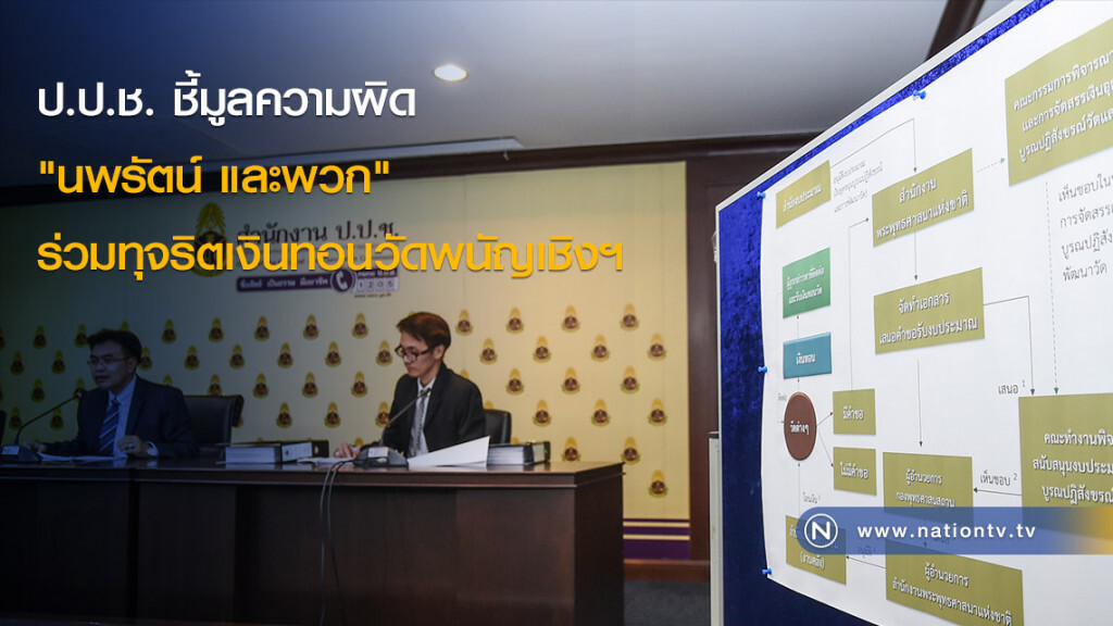 ป.ป.ช. ชี้มูลความผิด "นพรัตน์ และพวก" ร่วมทุจริตเงินทอนวัดพนัญเชิงฯ ป.ป.ช. ชี้มูลความผิด "นพรัตน์ และพวก" ร่วมทุจริตเงินทอนวัดพนัญเชิงฯ