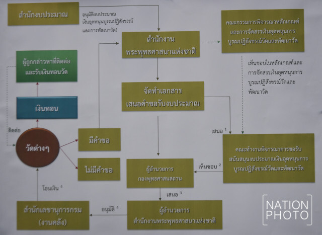 ป.ป.ช. ชี้มูลความผิด "นพรัตน์ และพวก" ร่วมทุจริตเงินทอนวัดพนัญเชิงฯ