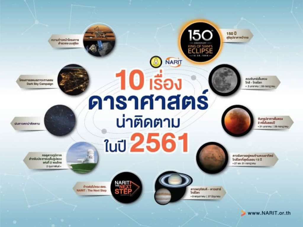 10 เรื่องเด่นดาราศาสตร์น่าติดตามปี 2561
