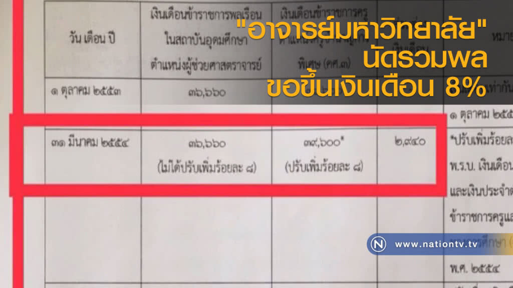 "อาจารย์มหาวิทยาลัย" นัดรวมพลขอขึ้นเงินเดือน 8% "อาจารย์มหาวิทยาลัย" นัดรวมพลขอขึ้นเงินเดือน 8%