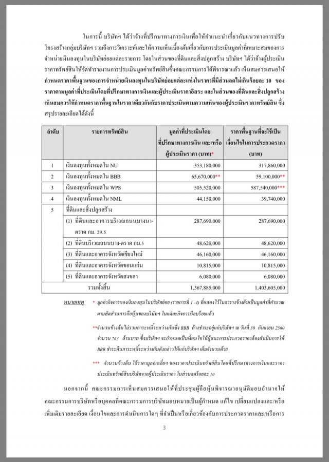 เนชั่นฯขาย 5 สินทรัพย์ 
ปรับโครงสร้างธุรกิจ 
รับการแข่งขันในอนาคต