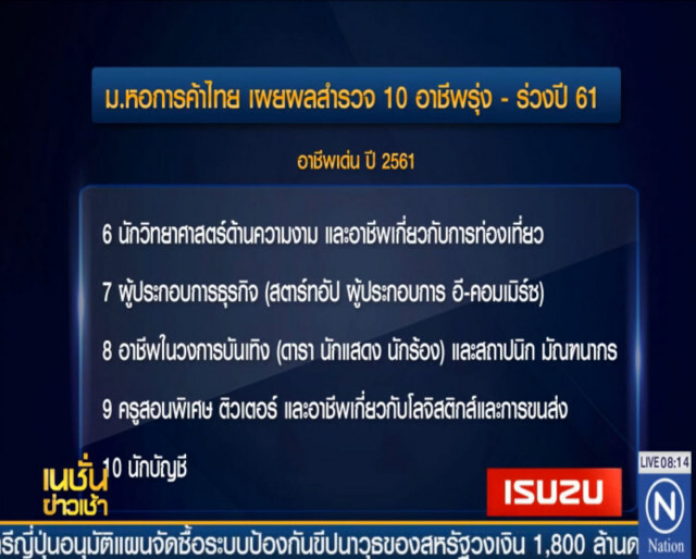 ม.หอการค้าไทย เผย "หมอ" อาชีพเด่นปีหน้า "สื่อมวลชน" ร่วง