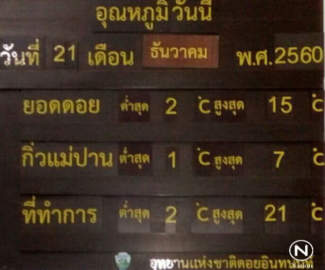 อินทนนท์หนาวต่อเนื่อง 2 องศา