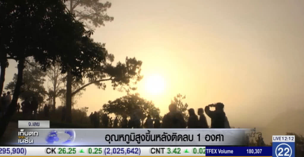 เลยอุณหภูมิสูงขึ้นหลังติดลบ 1 องศา มีแม่คะนิ้งมาสองวันแล้ว เลยอุณหภูมิสูงขึ้นหลังติดลบ 1 องศา มีแม่คะนิ้งมาสองวันแล้ว
