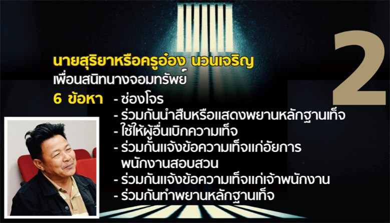เปิดโฉมหน้า 11 ผู้ต้องหา "คดีปั้นพยานเท็จครูจอมทรัพย์" 