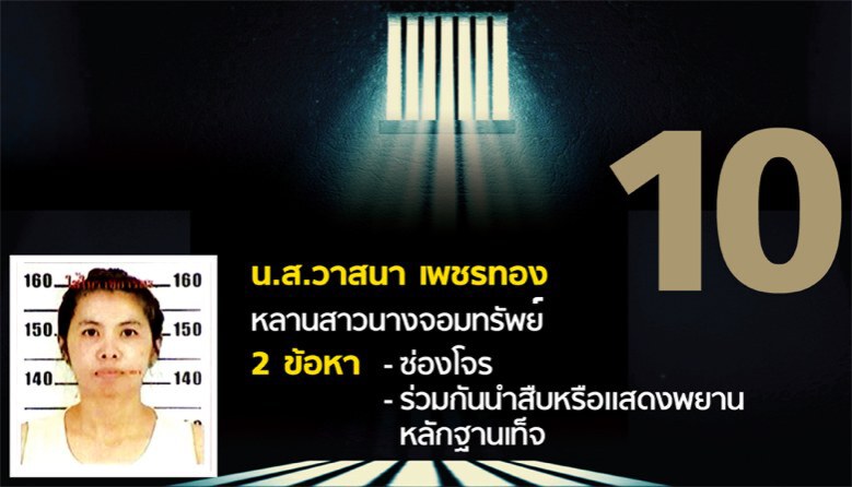 เปิดโฉมหน้า 11 ผู้ต้องหา "คดีปั้นพยานเท็จครูจอมทรัพย์" 