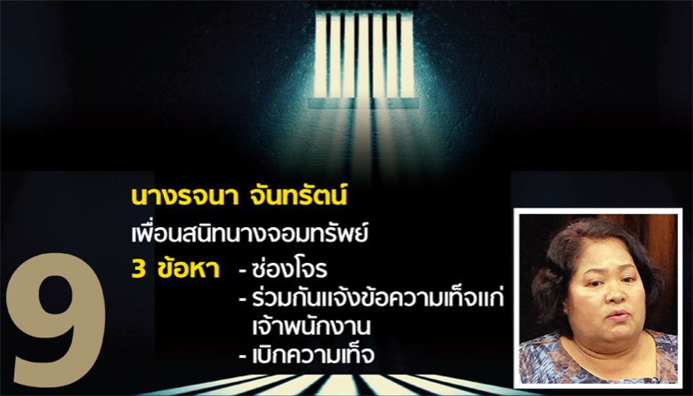 เปิดโฉมหน้า 11 ผู้ต้องหา "คดีปั้นพยานเท็จครูจอมทรัพย์" 