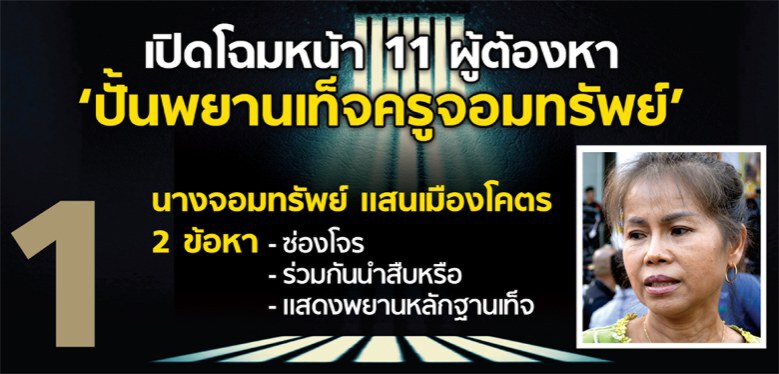 เปิดโฉมหน้า 11 ผู้ต้องหา "คดีปั้นพยานเท็จครูจอมทรัพย์" 