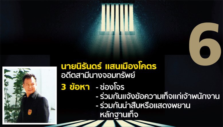 เปิดโฉมหน้า 11 ผู้ต้องหา "คดีปั้นพยานเท็จครูจอมทรัพย์" 
