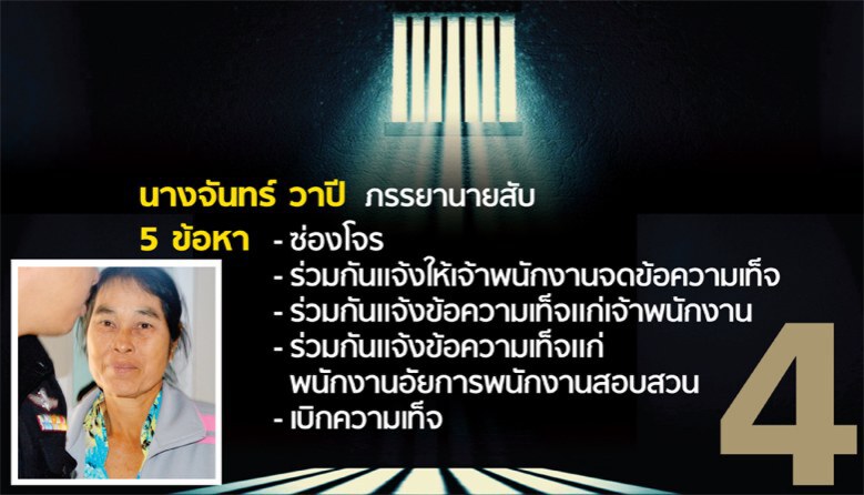 เปิดโฉมหน้า 11 ผู้ต้องหา "คดีปั้นพยานเท็จครูจอมทรัพย์" 