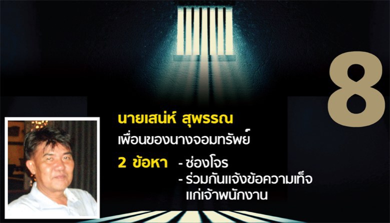เปิดโฉมหน้า 11 ผู้ต้องหา "คดีปั้นพยานเท็จครูจอมทรัพย์" 