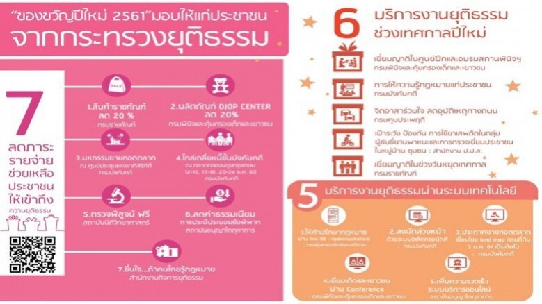ยธ.เปิดตะกร้าของขวัญปีใหม่ อำนวยความยุติธรรมทั่วถึง ยธ.เปิดตะกร้าของขวัญปีใหม่ อำนวยความยุติธรรมทั่วถึง