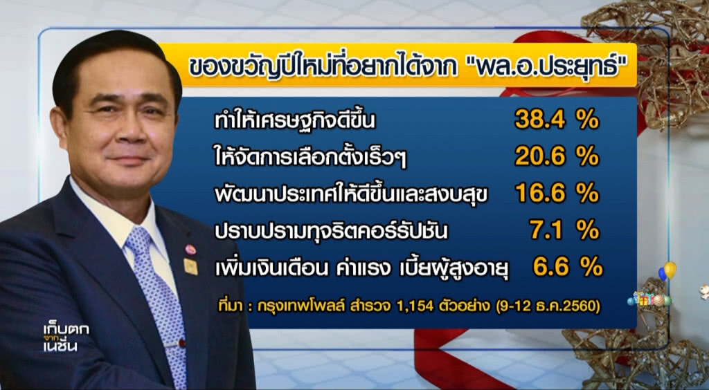 เก็บตกเที่ยงช่วงที่ 1 01-01-61 เก็บตกเที่ยงช่วงที่ 1 01-01-61