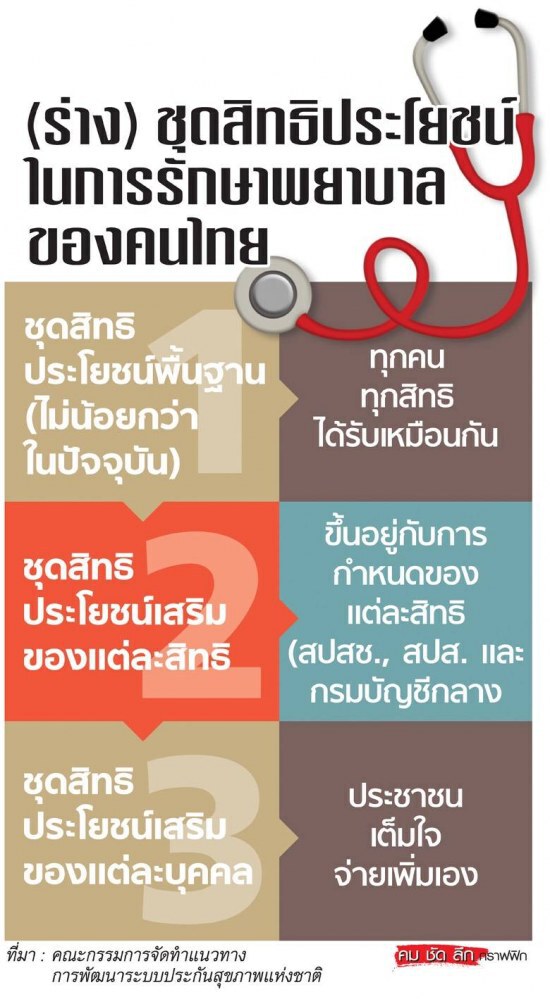 รมว.สธ.ตอบ 3 คำถาม"ระบบสาธารณสุข"จะไปทางไหน?