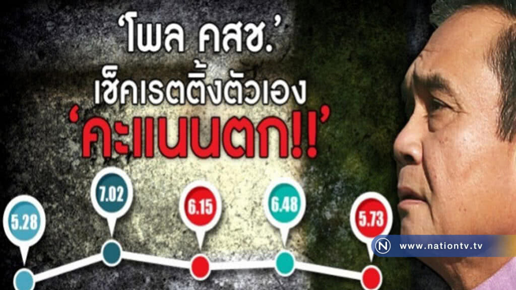 "โพล คสช." เช็คเรตติ้งตัวเอง คะแนนตก! "โพล คสช." เช็คเรตติ้งตัวเอง คะแนนตก!