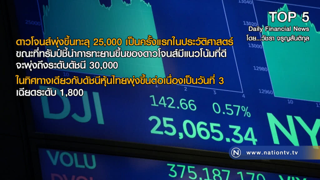 ดาวโจนส์พุ่งขึ้นทะลุ 25,000 เป็นครั้งแรกในประวัติศาสตร์