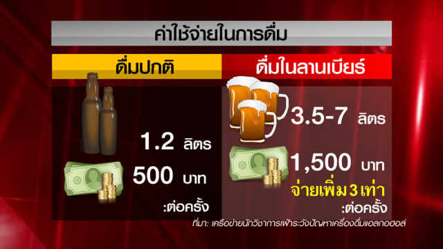 มีกฎหมาย...แต่ควบคุมไม่ได้ "ลานเบียร์"