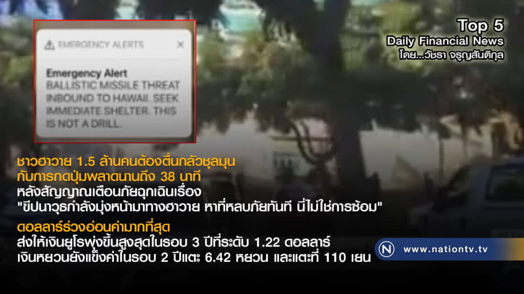 ชาวฮาวาย 1.5 ล้านคนต้องตื่นกลัว! กับการกดปุ่มพลาดนานถึง 38 นาที