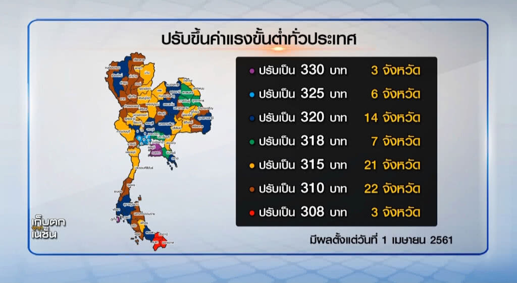 เก็บตกเที่ยงช่วงที่ 1 18-01-61 เก็บตกเที่ยงช่วงที่ 1 18-01-61